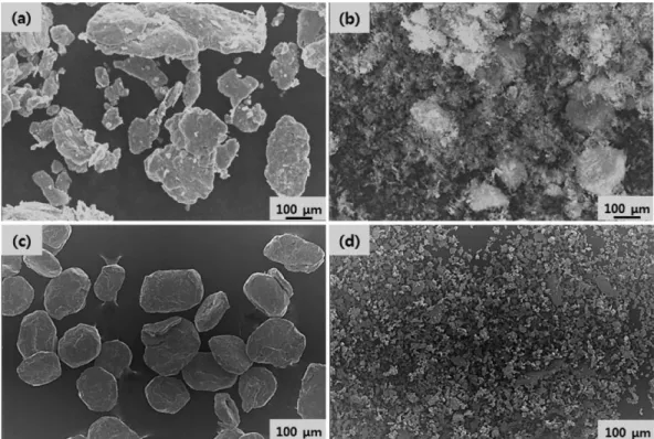 Fig. 2. X-ray diffraction patterns of the Fe-5Y 2 O 3  powders after mixing, mechanically alloying, uniaxial hot pressed at 750, 850, and 1150 o C.