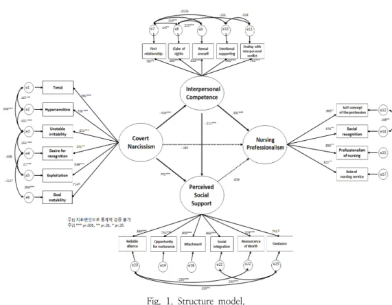 Fig.  1.  Structure  model.