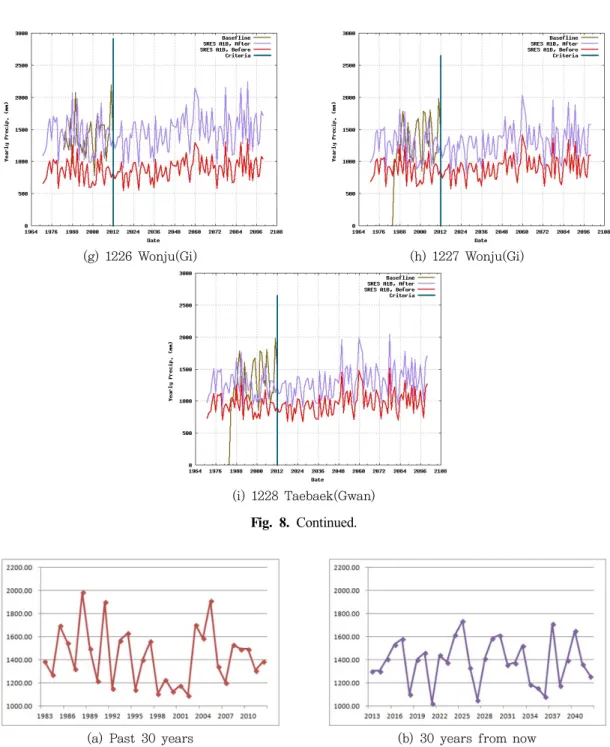 Fig. 8. Continued.