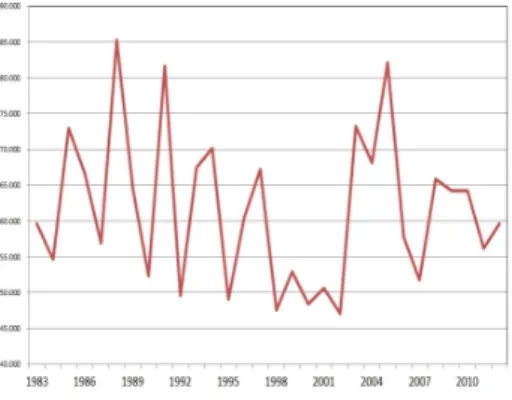 FIg. 10. The Comparison of Annual Soil Loss. Table 6. The Results of Average Annual Soil Loss(ton/ha/year).