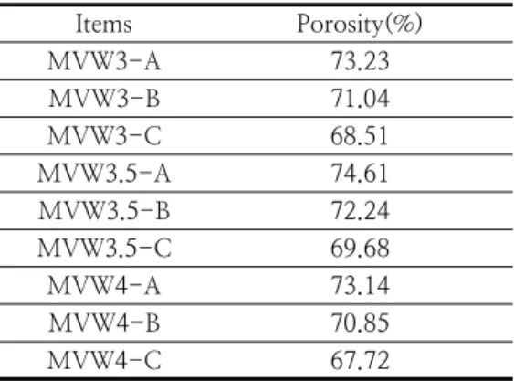 Fig.  14.  Conversion  of  NOx  at  different  binder  amounts  of  prepared  catalyst
