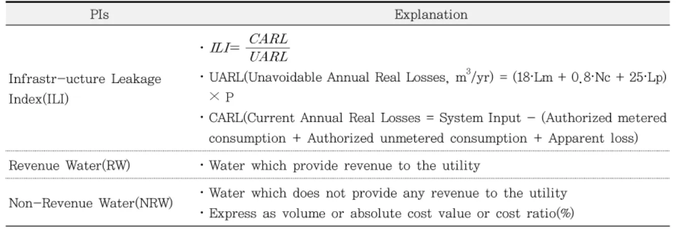 Table 3. Performance Indicators for Leakage Control. PIs Explanation Infrastr-ucture Leakage  Index(ILI) ･   