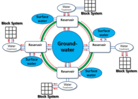 Fig. 2. Conceptual Diagram of Potable Type.