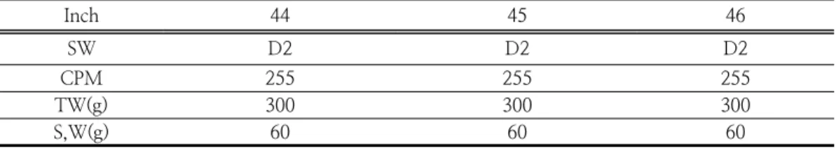 Table  2.  Specifications  of  driver  clubs 