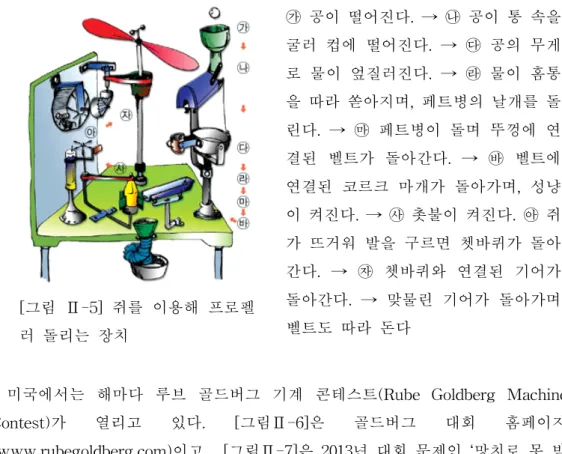 [그림 Ⅱ-5] 쥐를 이용해 프로펠 러 돌리는 장치 ㉮ 공이 떨어진다. → ㉯ 공이 통 속을굴러 컵에 떨어진다. → ㉰ 공의 무게로 물이 엎질러진다. → ㉱ 물이 홈통을 따라 쏟아지며, 페트병의 날개를 돌린다