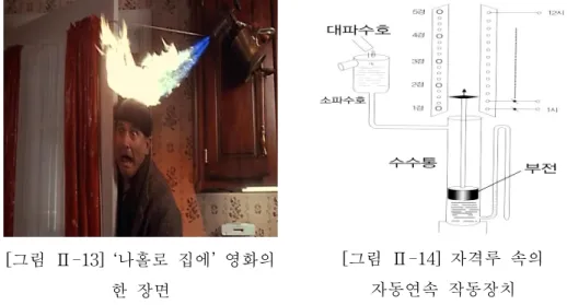 [그림 Ⅱ-13] ‘나홀로 집에’ 영화의 한 장면 [그림 Ⅱ-14] 자격루 속의자동연속 작동장치 또한 [그림 Ⅱ-15]처럼 혼다 자동차는 골드버그 머신 장치를 응용한 CF로 자사 기술력의 우위를 알리는 CF를 홍보함으로써 광고효과를 극대화하기도 하였다