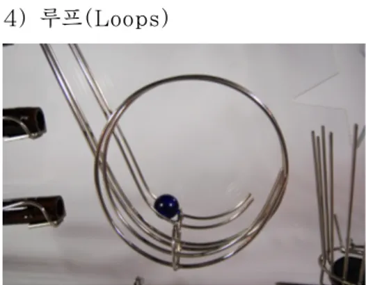 [그림 Ⅱ-21] ‘드림러너’의 루프 부분 [그림 Ⅱ-22] ‘드림러너’의 코일 부분 [그림 Ⅱ-23] ‘드림러너’의 콜렉터 부분4) 루프(Loops) 루프는 [그림 Ⅱ-21]처럼 수직으로롤러코스터를 만들어내는 레일로서위치에너지와 운동에너지가 서로 바뀌게 되는 부분으로 공을 공중으로점프하게 하거나 레일을 타고 회전하도록 하는 등 다양한 운동을 할 수있도록 하는 역할을 한다.5)코일(Coils)[그림 Ⅱ-22]은 코일 부분으로수평으로 된 원형의 와이어를 타