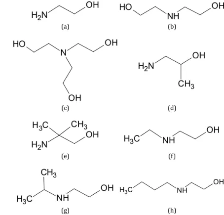 Fig. 5.  CO 2   스크리닝  시스템  모식도.  Fig. 6.  CO 2   스크리닝  시스템  (a)  (b) (c) (d) (e) (f)  (g) (h) Fig