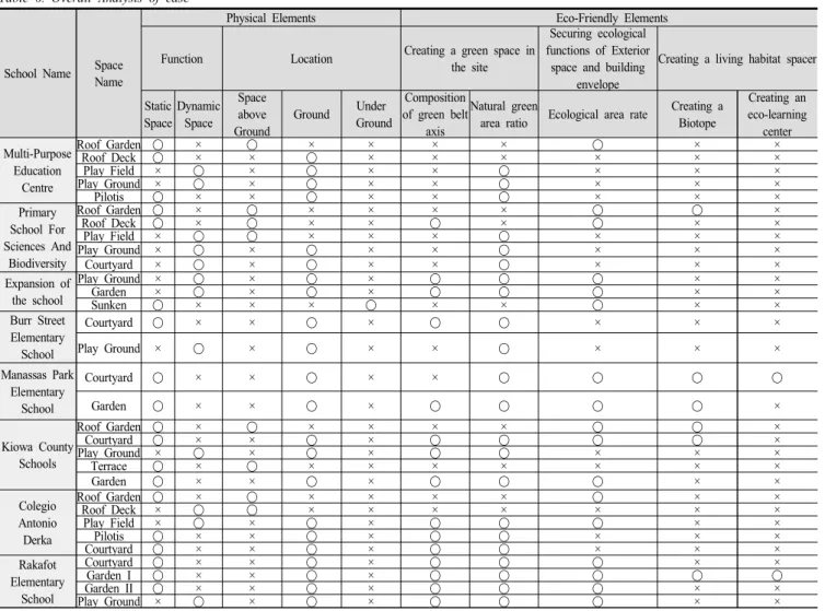 Table  6.  Overall  Analysis  of  case