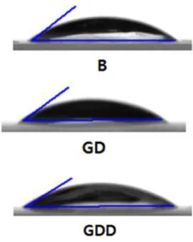 Fig.  2.  Effect  of  crosslinkeron  contact  angle.