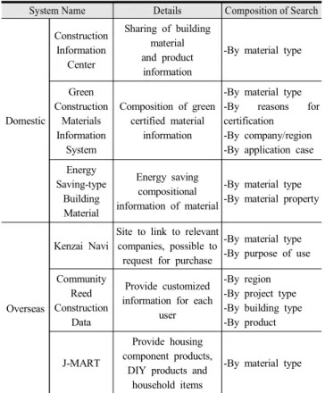 Table  5.  Analysis  of  hierarchical  classification  system  of  existing  DB  information  system