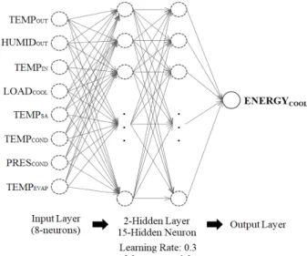 Fig.  11.  Structure  of  optimized  ANN  model