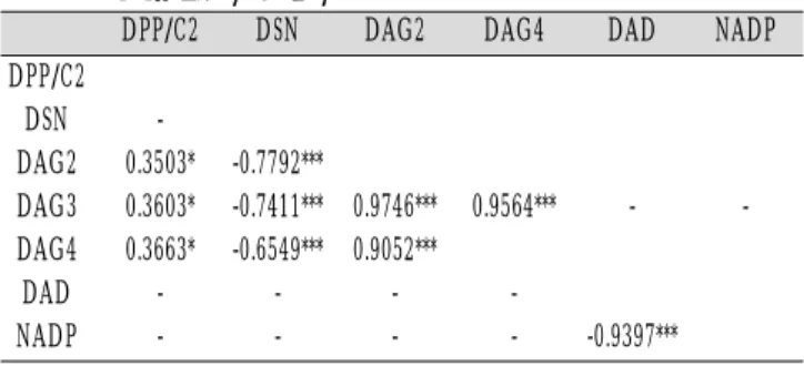 Table 7-2. 정상군과 하악전돌증군 술후 1Mo. 상태 비교. SN CO 6.4826 ± 3.6168 *** PT 3.5319 ± 5.0362 PP/C2 CO 91.7616 ± 6.305 N.S PT 90.2447 ± 6.9859 AG2 CO 4.4069 ± 5.6265 N.S PT 5.6808 ± 6.5619 AG3 CO 7.2907 ± 5.0424 N.S PT 8.6489 ± 5.7596 AG4 CO 8.9593 ± 5.3749 N.S PT 11