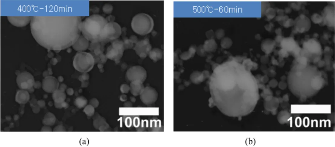 Fig. 7. Change in relative density of the ultrafine tungsten powder compacts sintered by SPS after reduction treatment at 400 o C for 2h and at 500 o C for 1h.