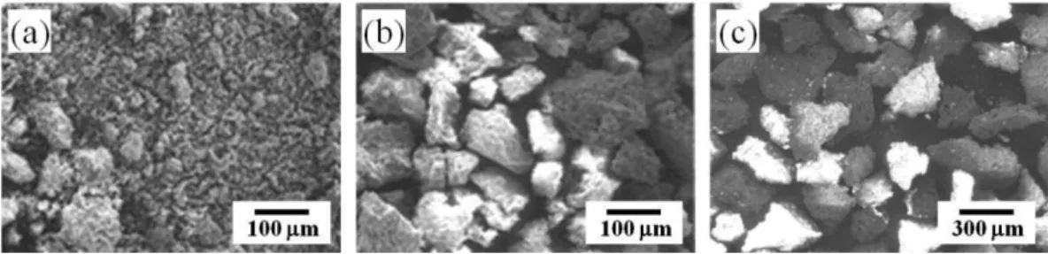 Fig. 2. SEM images of codierite powder at various particle size: (a) Raw power, (b) 150  µm, and (c) 200 µm.