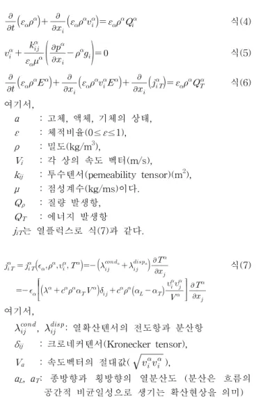 그림 4. 사용자 모듈을 이용한 FEFLOW 계산 플로우 차트