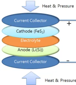 Fig. 1. Schematic illustration of thermal battery [6].