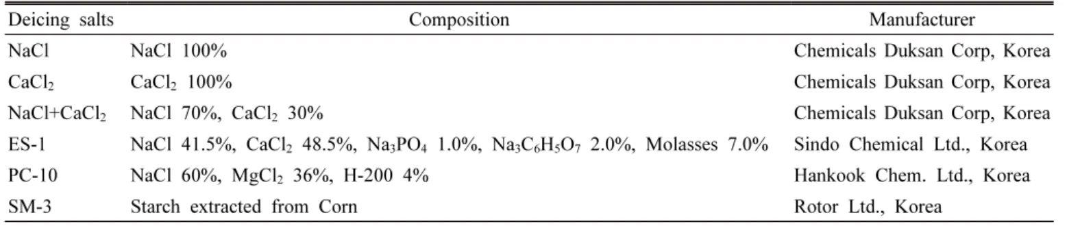 Table  1.  Composition  and  product  source  of  deicing  salts  tested  in  this  study.