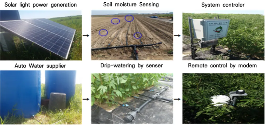 Fig.  2.  Construction  of  ICT  remote  soil  moisture  control  system  in  Saemangeum  reclaimed  land