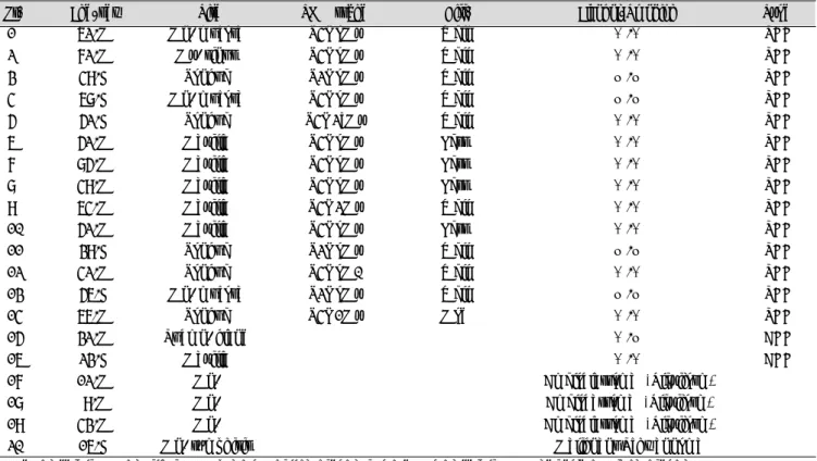 Table 1.  Clinicopathologic Features of Patients