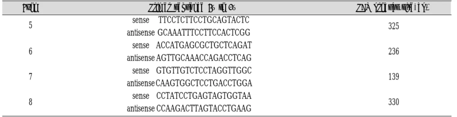 Table 3. Result of Molecular Analysis  