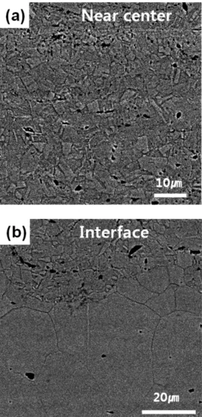 Fig. 5. Microstructure observation results (a) inside Cu repair coating material and (b) near interface with substrate after annealing heat treatment (vacuum condition, 500 o C/1hr.).