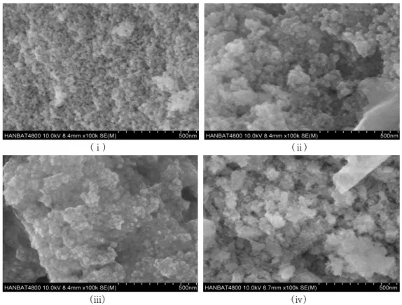 Fig.  4.  SEM  images  of  CeO 2  according  to  the  concentrations  of  EG  and  CA  by  spray  pyrolysis  of                Ce(III)(NO 3 ) 3  precursor  aqueous  solution  and  after  ball-milling,  and  post  heat