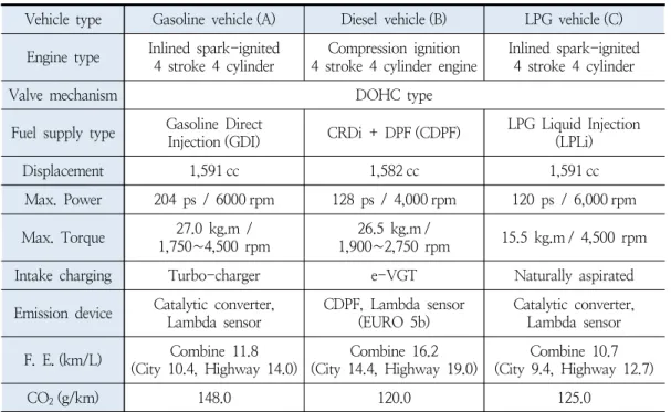 Table  1.    Specifications  of  test  vehicles