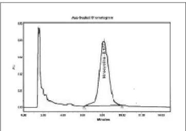 Fig. 1. Minocycline sample from standard solution.  Fig. 2. Minocycline sample from tissue at 3 days