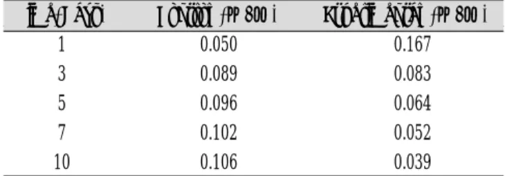 Table 1. Minocycline concentration in tissue