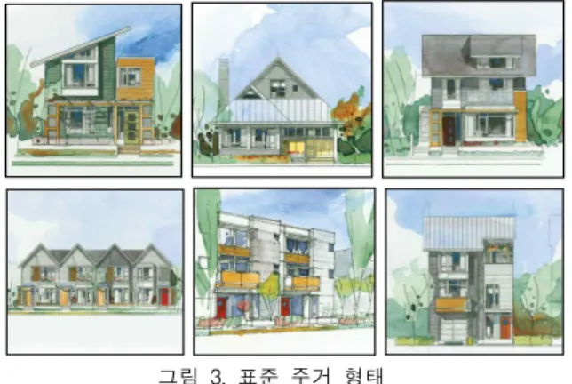 그림 2. Green Street와 System 단면도