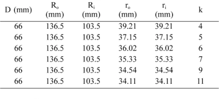 Table 1. Geometries and ellipticity parameters of ball bearing D (mm) R o (mm) (mm)Ri (mm)ro (mm)ri k 66 136.5 103.5 39.21 39.21 4 66 136.5 103.5 37.15 37.15 5 66 136.5 103.5 36.02 36.02 6 66 136.5 103.5 35.33 35.33 7 66 136.5 103.5 34.54 34.54 9 66 136.5 