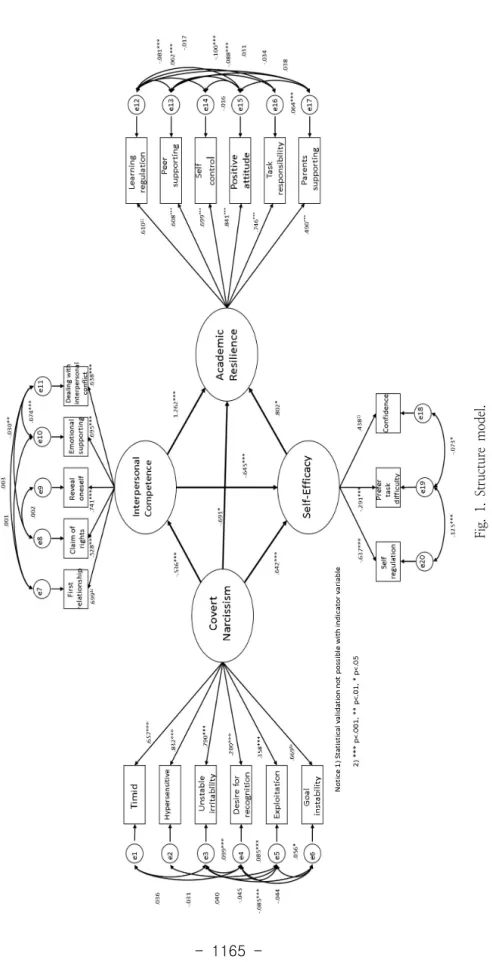 Fig. 1. Structure model.