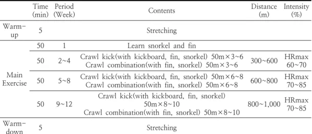 Table  1.  Subject  characteristic