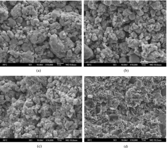 Fig. 11. XRD patterns of (a) Fe-30 wt% TiC composite powder compacts fabricated by reaction synthesis of (FeO, TiH 2 , C) powder and spark-plasma sintered at (b) 680 o C, (c) 800 o C, (d) 900 o C, and (e) 1070 o C.