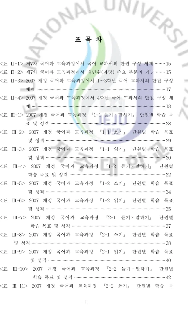 표 목 차 <표 Ⅱ-1> 제7차 국어과 교육과정에서 국어 교과서의 단원 구성 체제 · · · · · · · ·15 <표 Ⅱ-2> 제7차 국어과 교육과정에서 대단원( 마당)주요 부분의 기능 · · · · · · ·15 <표 Ⅱ-3> 200 7개정 국어과 교육과정에서 1～3학년 국어 교과서의 단원 구성 체제 · · · · · · · · · · · · · · · · · · · · · · · · · · · · · · · · · ·
