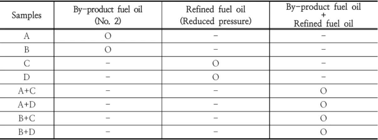 Table  1.  Description  of  the  samples  analyzed  in  this  study