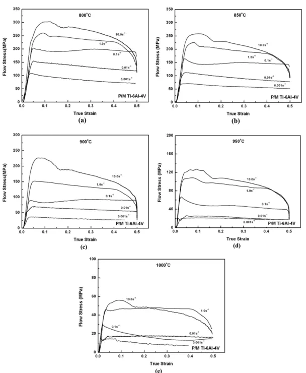 Fig. 4. Typical flow stress-strain curves of P/M Ti-6Al-4V deformed in compression at (a) 800 o C, (b) 850 o C, (c) 900 o C, (d) 950 o C and (e) 1000 o C.