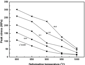 Fig. 7. A schematic representation of the constitutive equation in a non-linear power dissipater [13].
