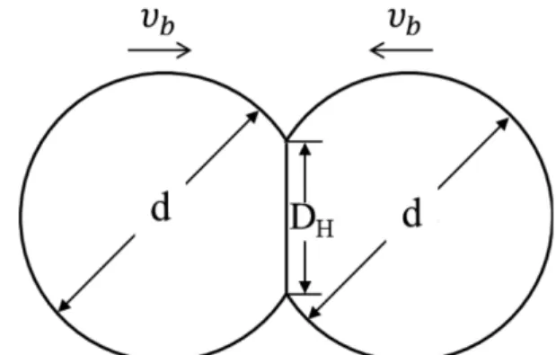 Fig. 4. Schematic diagram of the formation of elastic-deformation contact area due to the collision between balls.