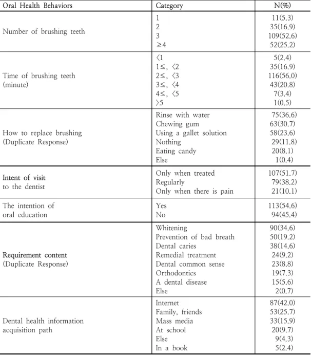 Table  3.  Oral  Health  Belief