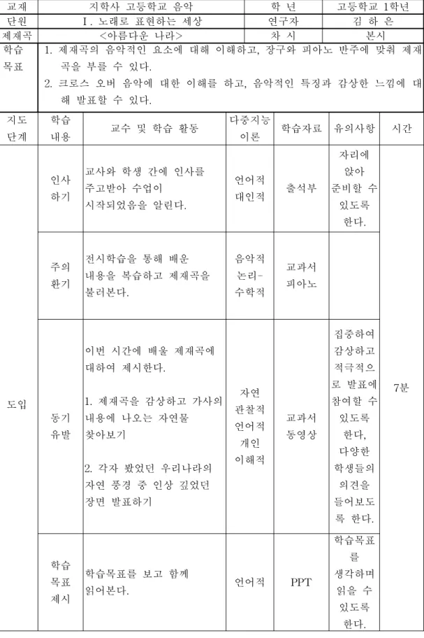 [표 Ⅲ-2] 차시별 수업 지도안 ① 교재 지학사 고등학교 음악 학 년 고등학교 1학년 단원 Ⅰ. 노래로 표현하는 세상 연구자 김 하 은 제재곡 <아름다운 나라> 차 시 본시 학습 목표 1