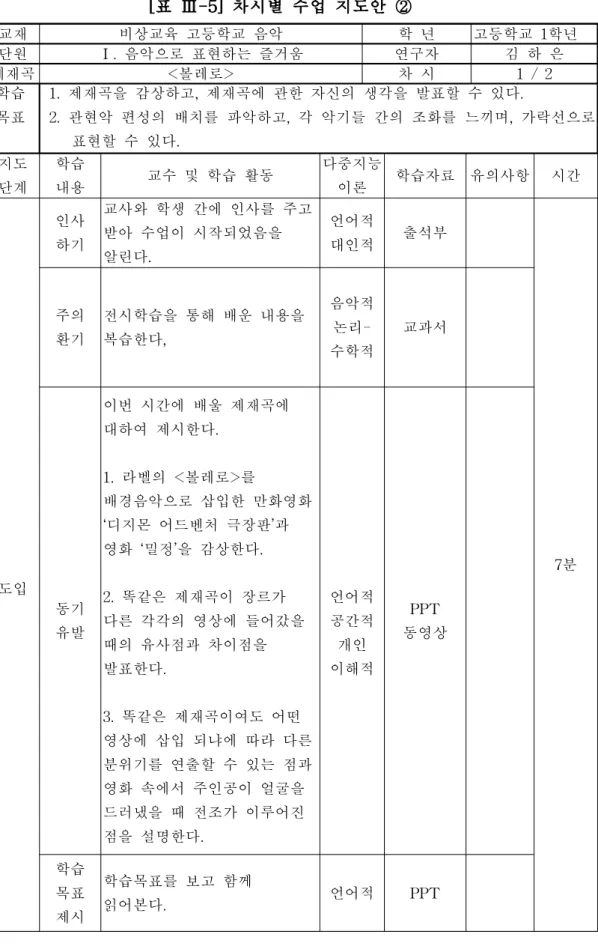 [표 Ⅲ-5] 차시별 수업 지도안 ② 교재 비상교육 고등학교 음악 학 년 고등학교 1학년 단원 Ⅰ. 음악으로 표현하는 즐거움 연구자 김 하 은 제재곡 <볼레로> 차 시 1 / 2 학습 목표 1