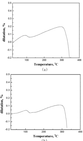 Fig. 5. EDX analysis of cathode powders with Li 2 O of 1.5 wt%, which was heat-treated at 400 o C.