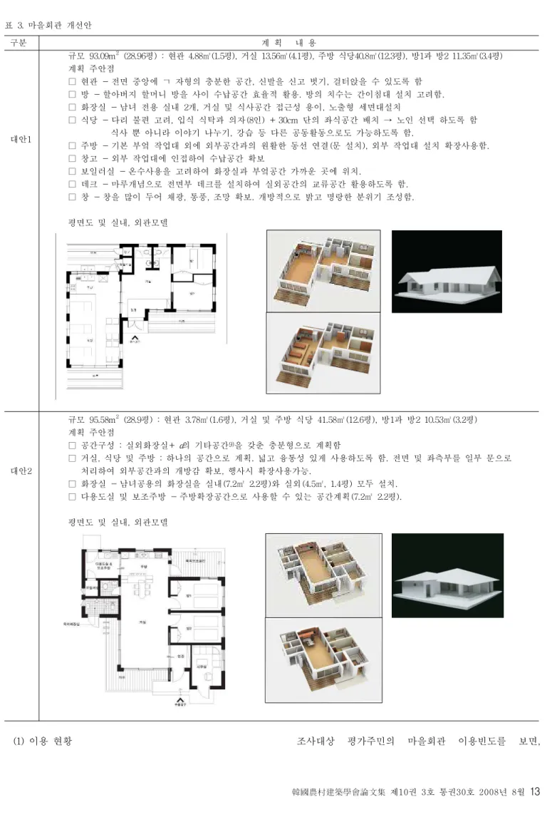 표  3.  마을회관  개선안  구분 계  획      내  용  대안1 •  규모  93.09m 2  (28.96평)  :  현관  4.88㎡(1.5평),  거실  13.56㎡(4.1평),  주방  식당40.8㎡(12.3평),  방1과  방2  11.35㎡(3.4평) •  계획  주안점       ․  현관  -  전면  중앙에  ㄱ  자형의  충분한  공간,  신발을  신고  벗기,  걸터앉을  수  있도록  함      ․  방  -  할아버지  할