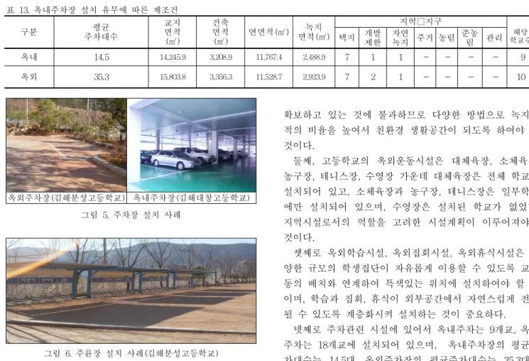 표  13.  옥내주차장  설치  유무에  따른  제조건 구분 평균 주차대수 교지면적 (㎡) 건축면적(㎡) 연면적(㎡) 녹지 면적(㎡) 지역․지구 해당택지 개발 제한 자연 학교수녹지주거 농림 준농림관리 옥내 14.5 14,245.9 3,208.9 11,767.4 2,488.9 7  1  1  -  -  -  -    9 옥외 35.3 15,803.8 3,356.3 11,528.7 2,923.9 7 2 1 - - - - 10     옥외주차장(김해분성고등학