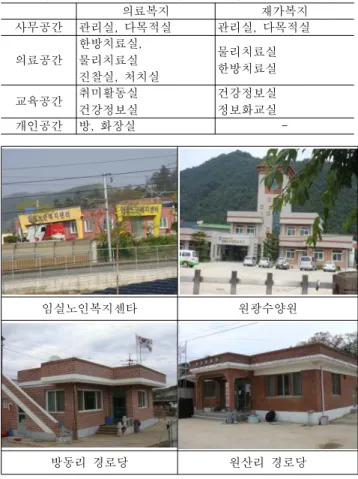 표  7.    임실군  면단위  고령  인구비   (단위  :  명,  %) 총인구 65세  이상   인구 인구구성비 비고 임실군 37,514 7,342 19.57 2000년 전라북도 1,885,335 243,721 12.9 2005년 임실군 32,511 8,146 25.06 2005년 < 표7> 에서와  같이  임실군의  인구는  2000년  65세  이상  인구는  37,514명중  7,342명으로  19.57%를  차지하고  있어  이미