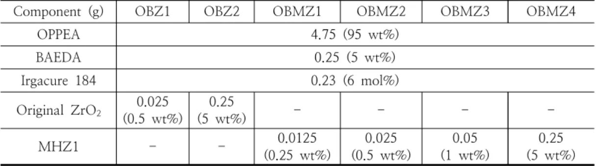 Table  4.  Composition  of  acrylate  coating  solutions  for  PET  film
