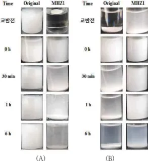 Fig.  4.  Dispersibility  of  modified  ZrO 2   powders                in  (A)  water,  and  (B)  ethyl  acrylate.