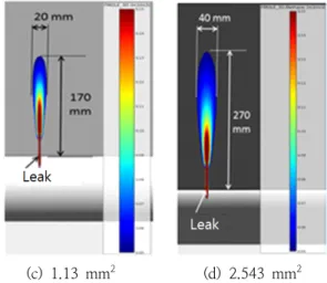 Table  2.  Hazardous  area  classification  by  using  CFD  simulations.